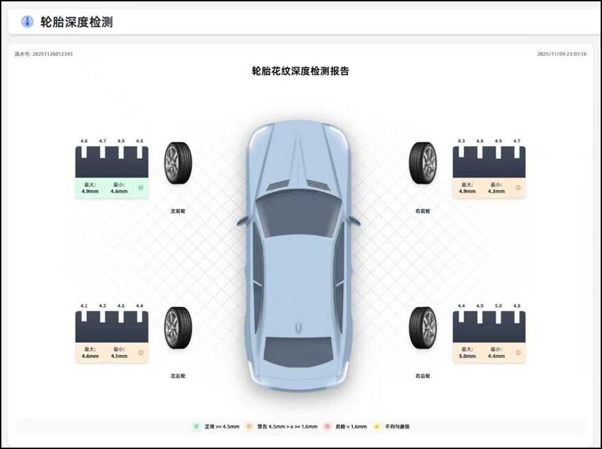 Automotive Scanning System with 0.01mm High Precision for Automatic Measurement and Non-Contact Detection of Tire Tread and Vehicle Undercarriage
